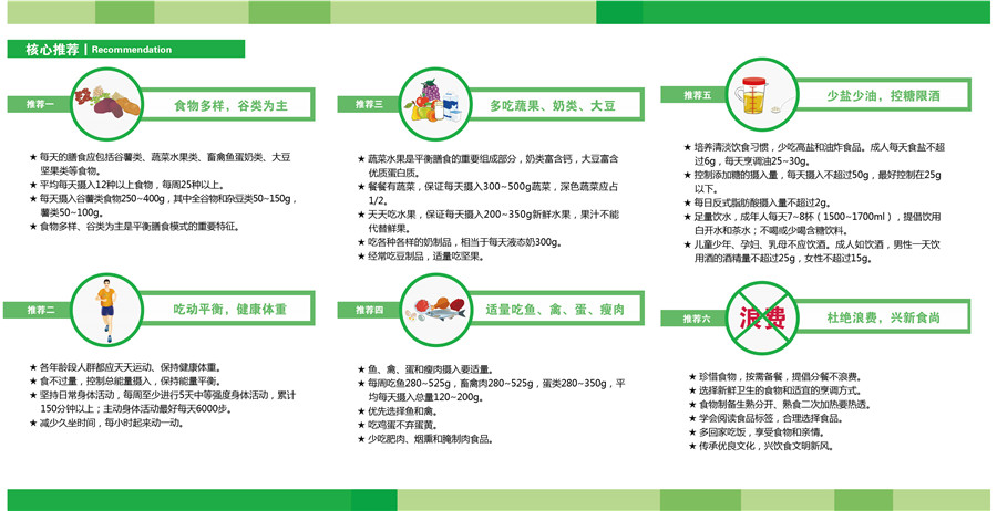 《中国居民膳食指南》（2016）折页-02.jpg