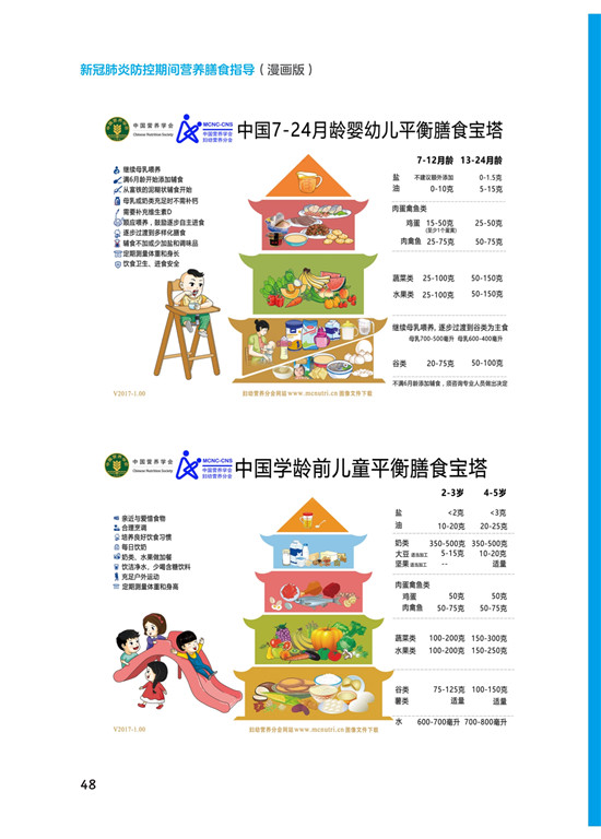 《新冠肺炎防控期间营养膳食指导》（漫画版）_53.jpg